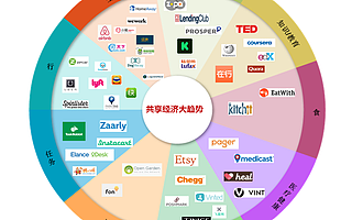 从小猪短租,飞盟网看共享经济是不是伪命题