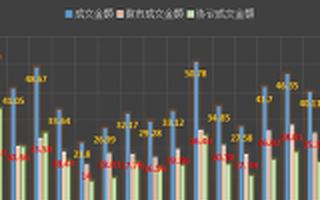 分层时代的新三板:融资止涨 做市指数跌成翔