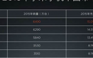 董明珠与雷军 格力与小米 相煎何太急？