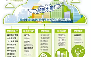 小镇里的投资客，盯着的都是怎样的创富苗子