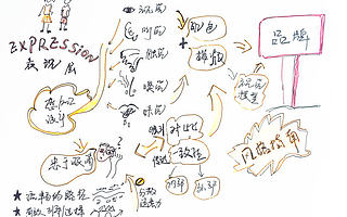 你可知道腾讯系软件比阿里系软件用户体验好?