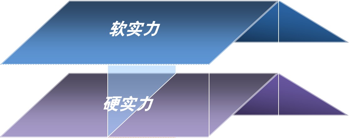 作为一名产品经理你应该具备这些硬实力