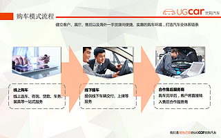 汽车电商转战B2B 企图消费价格下降或“事与愿违”