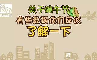【数据盘点】关于端午节,i福励有些后台数据你们可以了解一下