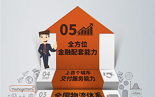 京东模式是否可解汽车电商“困局”?自营供应链将成汽车电商“分水岭”