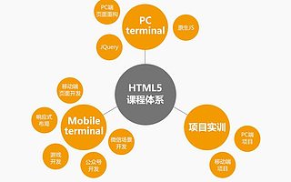 育知同创HTML5培训：没有等来的辉煌，只有拼来的精彩！