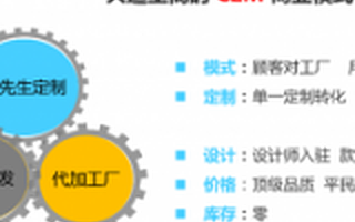 男士衬衫定制平台“Y先生”获42万元种子轮融资