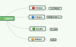 差异化经营做减法，记住这几个步骤，快速给自己的品牌定位！
