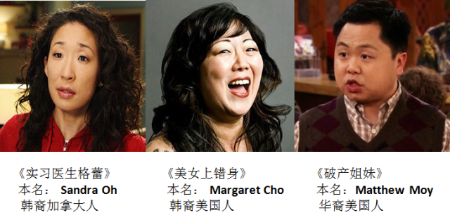 为何大饼脸亚洲人在美剧中这么受欢迎?用"几何学"来分析下!