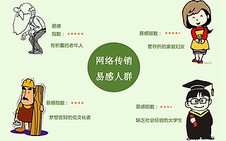 看传销和成功学的余孽还能在微商队伍中藏多久