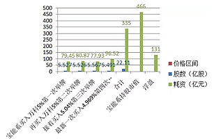 万科为何选在今天复牌
