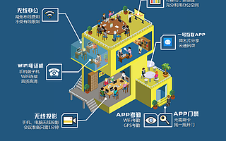 【更新换代】无线网络即将淘汰有线网络 原因在此!-e信wifi