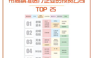 布局精准医疗企业的投资公司TOP25出炉,他们瞄准的竟是...! | HSMAP