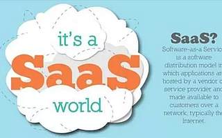 究竟哪些应用适合改造成SaaS服务？