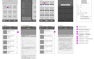 原型设计:互联网创业者赢在起跑线上的第一要素。