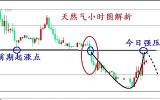 巍然訟金：周五周線收官，謹防獲利回吐，附解套策略！