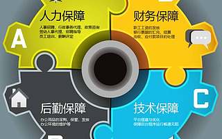 快速前进的动力——全球蛙阿米巴组织