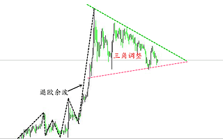 诚信万金:短线多单太疲惫,长线利润敢把握?