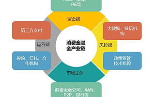 【解讀】如何玩轉互聯網金融+大數據+征信?