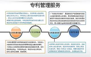 初创型企业专利申请被驳回往往是因为这些原因?