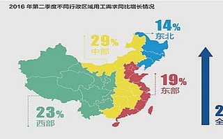 大数据揭秘:”北上广深”就业吸引力面临挑战