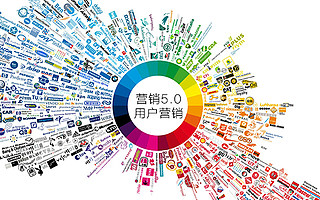 5张图看懂营销5.0,用户营销怎么做?