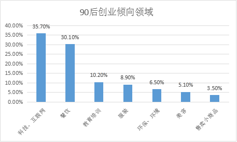 潮汕90后创业成功率高吗(潮汕90后创业成功率高吗知乎)