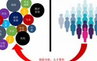 北森正式挂牌新三板 市值30.77亿元