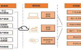 【民生银行】商业银行大数据的应用研究