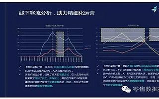 线下零售是否了解消费者?用数据10分钟快速诊断