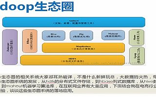 电商平台实战经验：电商中的Hadoop生态系统应用