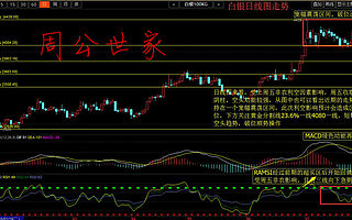 周公世家: 非农周完美谢幕,后市行情展望附解套建议