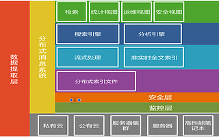 日志易陈军:迭代加速,日志分析助力IT智能化