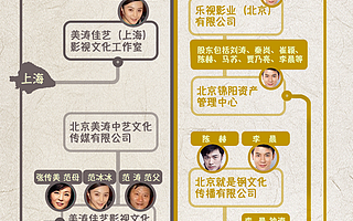 原来黄晓明不是娱乐圈里最会赚钱的，范爷和李晨合体吸金更多！