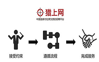 猎上网完成2亿元C轮融资 大华创投领投
