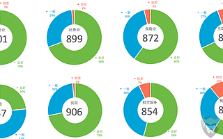 八大国计民生行业网络安全差异分析报告