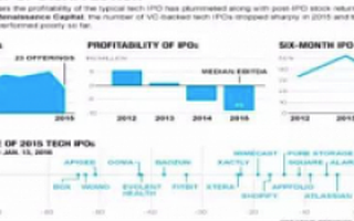 愉悦资本戴汨：流量不再为王，欢迎回归商业本质