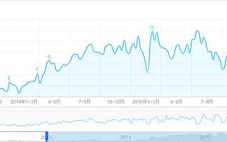 p2p热度持续走低,是真的将死还是良性发展所趋