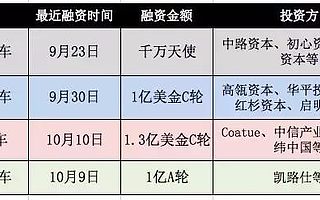 18天,單車共享領域4起融資超16億,誰會是下一個滴滴?