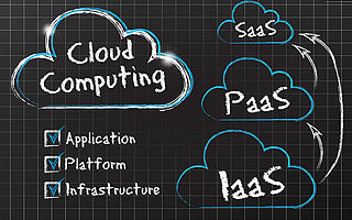 中国企业级软件市场发展缓慢，如何改变现状？   