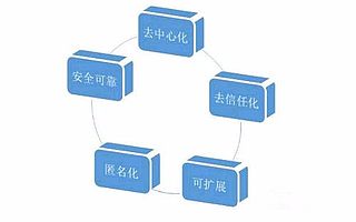 好活：区块链+灵活用工的“化学反应”