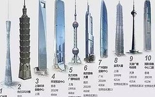 你的住宅，楼层选对了吗？？？