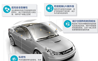 壹伍陆汽车连锁服务贴膜之——红旗H7+龙膜顶级赢领系列套餐