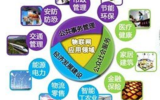 物联网的主要应用领域