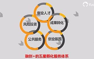 【猿团专访】|“融创+”余学东：整合八方资源 专注企业孵化