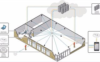 探讨蓝牙网关在室内定位中的应用