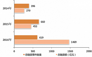 风口下的2016：优秀企业级服务年终盘点