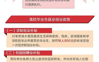 安徽省大力支持创业就业 对创业者提供政策性补贴