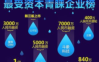 云客成阿里云云市场企业服务潜力新星