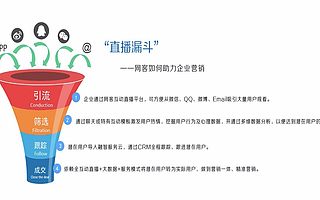 “直播漏斗”（一）如何快速找到高精准用户